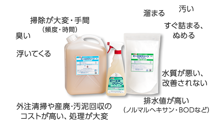 掃除が大変・手間(頻度・時間) 外注清掃や産廃·汚泥回収のコストが高い、処理が大変 浮いてくる 溜まる 汚い すぐ詰まる、ぬめる 水質が悪い、改善されない 排水値が高い(ノルマルヘキサン・BODなど) 臭い